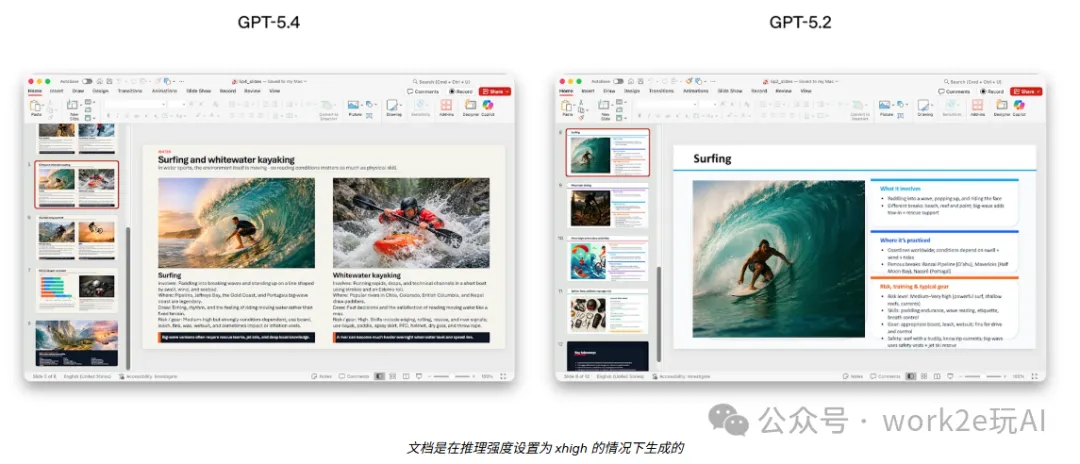 OpenAI火速更新GPT-5.4 主打为专业而生 水分大不大？