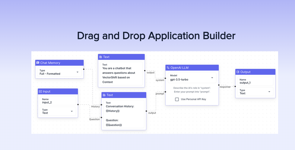 VectorShift 无代码 LLM 构建自定义AI应用 VectorShift 无代码 LLM 构建自定义AI应用