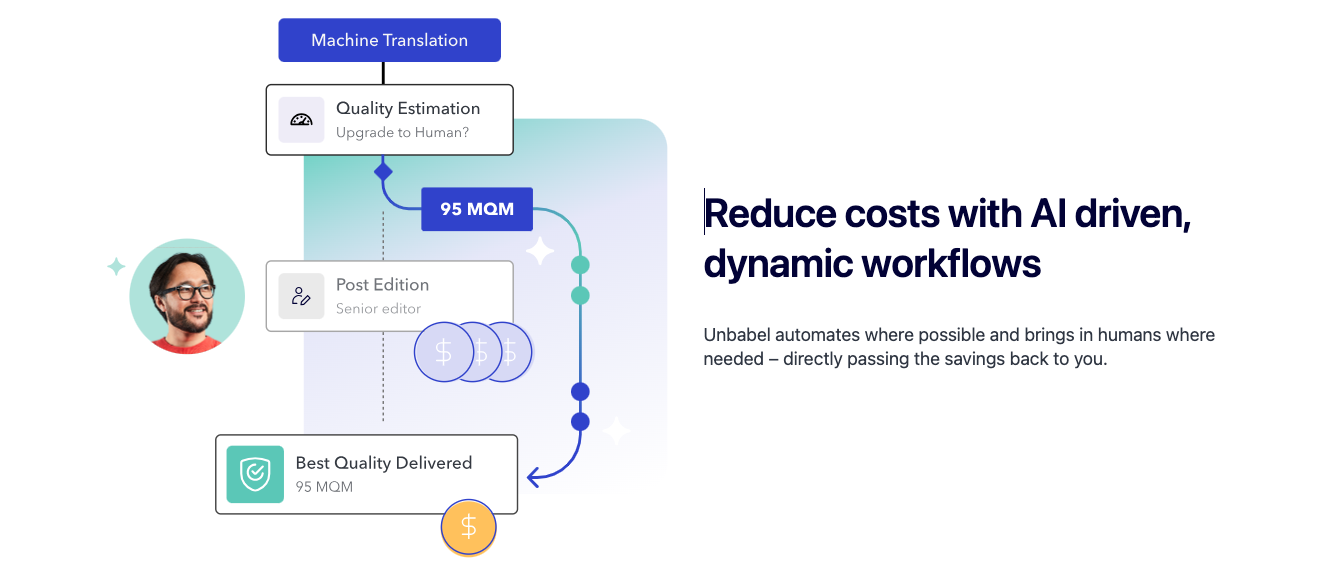 Unbabel Halo:让思维成为数字交流的媒介 Unbabel Halo:让思维成为数字交流的媒介