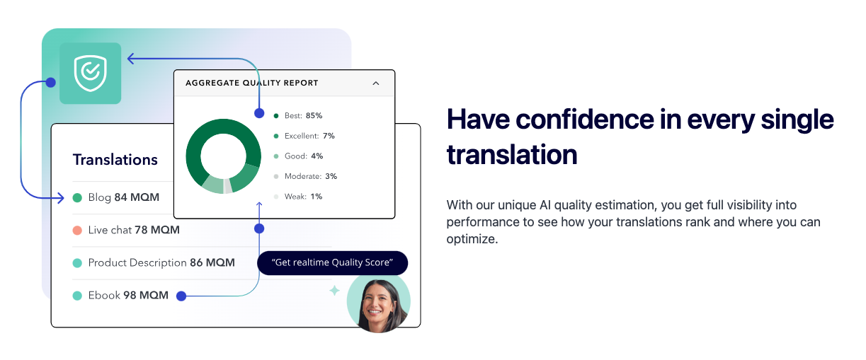 Unbabel Halo:让思维成为数字交流的媒介 Unbabel Halo:让思维成为数字交流的媒介