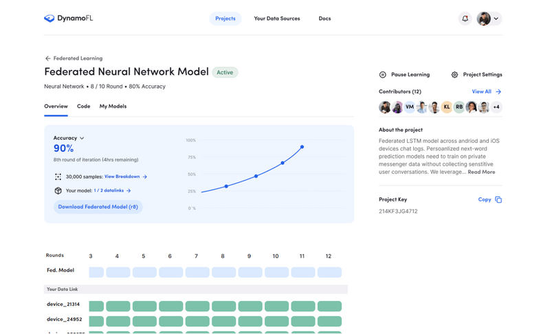 DynamoFL:助力企业采用“合规”大型语言模型的数字化软件创新 DynamoFL:助力企业采用“合规”大型语言模型的数字化软件创新
