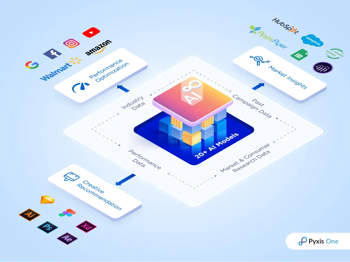 AI驱动的全栈营销平台Pixis成功融资8500万美元 AI驱动的全栈营销平台Pixis成功融资8500万美元