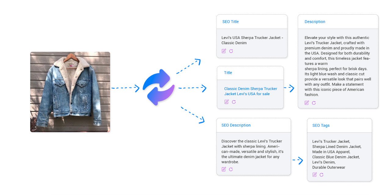 转化您的Shop图片为SEO内容:Recaster AI开创智能电子商务新时代 转化您的Shop图片为SEO内容:Recaster AI开创智能电子商务新时代