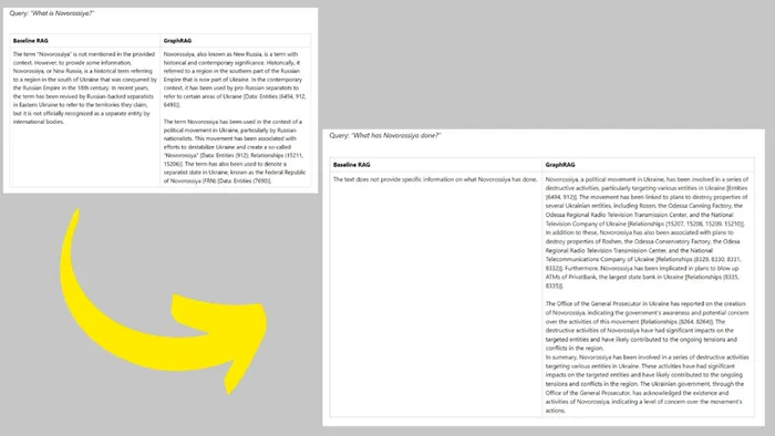 微软利用知识图谱为RAG注入新动力 微软利用知识图谱为RAG注入新动力