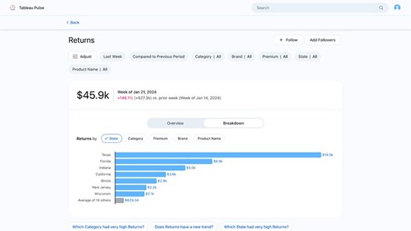Tableau推出Pulse,一款由GenAI驱动的洞察生成器 Tableau推出Pulse,一款由GenAI驱动的洞察生成器