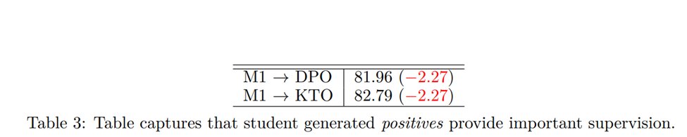 微软全新 Orca-Math AI 的性能优于 10 倍大的模型 微软全新 Orca-Math AI 的性能优于 10 倍大的模型
