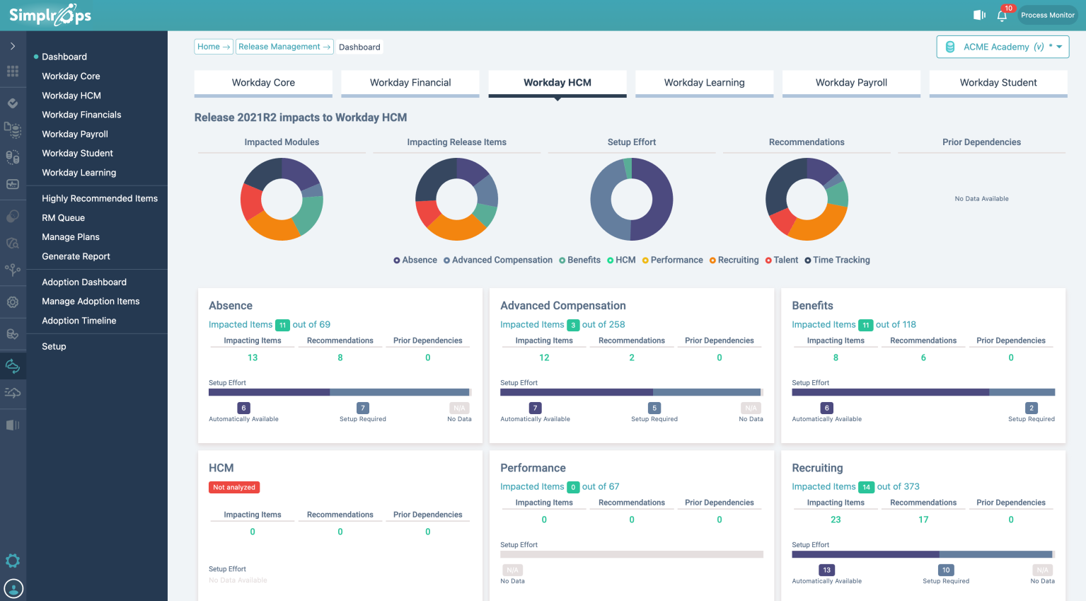 SimplrOps在AI驱动的云ERP管理中崭露头角 SimplrOps在AI驱动的云ERP管理中崭露头角