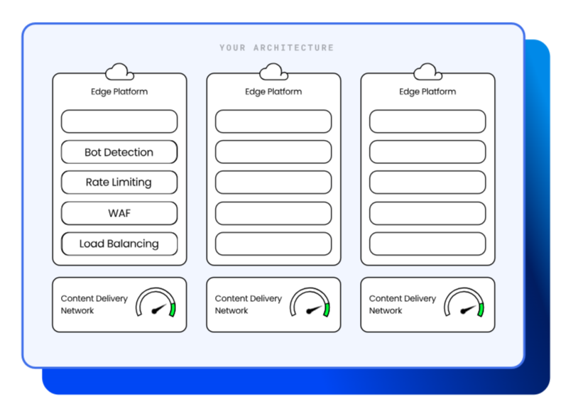 IO River 推出的服务旨让用户轻松混合和匹配 CDN IO River 推出的服务旨让用户轻松混合和匹配 CDN