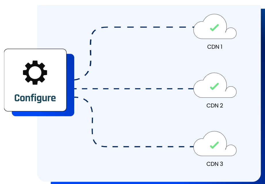 IO River 推出的服务旨让用户轻松混合和匹配 CDN IO River 推出的服务旨让用户轻松混合和匹配 CDN