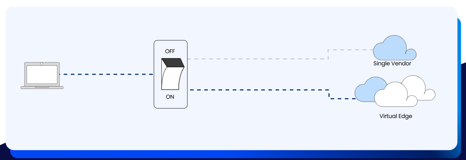 IO River 推出的服务旨让用户轻松混合和匹配 CDN IO River 推出的服务旨让用户轻松混合和匹配 CDN
