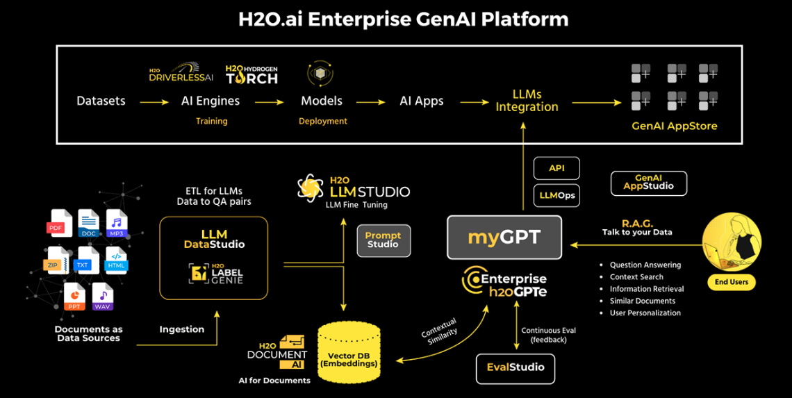 H2O AI发布Danube,用于移动应用的超小型LLM H2O AI发布Danube,用于移动应用的超小型LLM