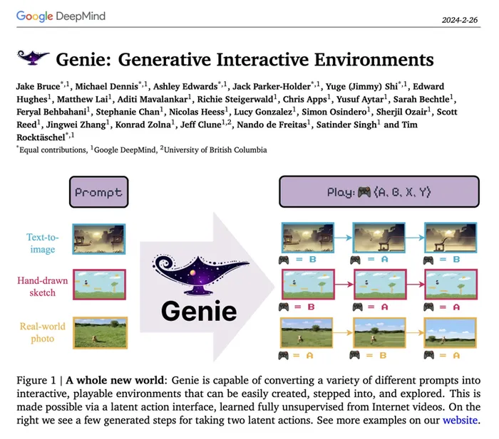 Google DeepMind的Genie从图像创建类似超级马里奥的游戏 Google DeepMind的Genie从图像创建类似超级马里奥的游戏