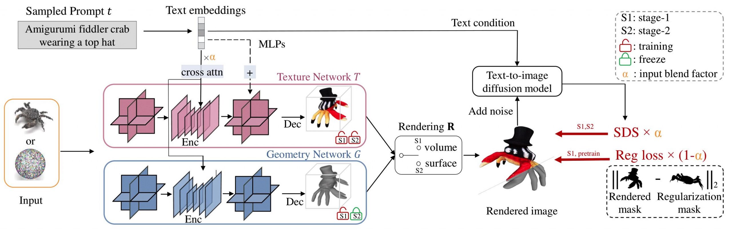 Nvidia 推出 Latte3D,可立即从文本生成 3D 形状 Nvidia 推出 Latte3D,可立即从文本生成 3D 形状