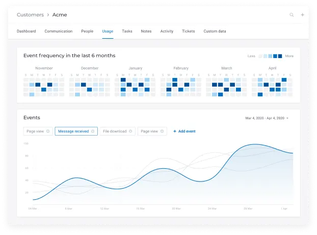 客户成功软件提供商Custify,通过AI帮助SaaS公司降低流失率保留客户 客户成功软件提供商Custify,通过AI帮助SaaS公司降低流失率保留客户