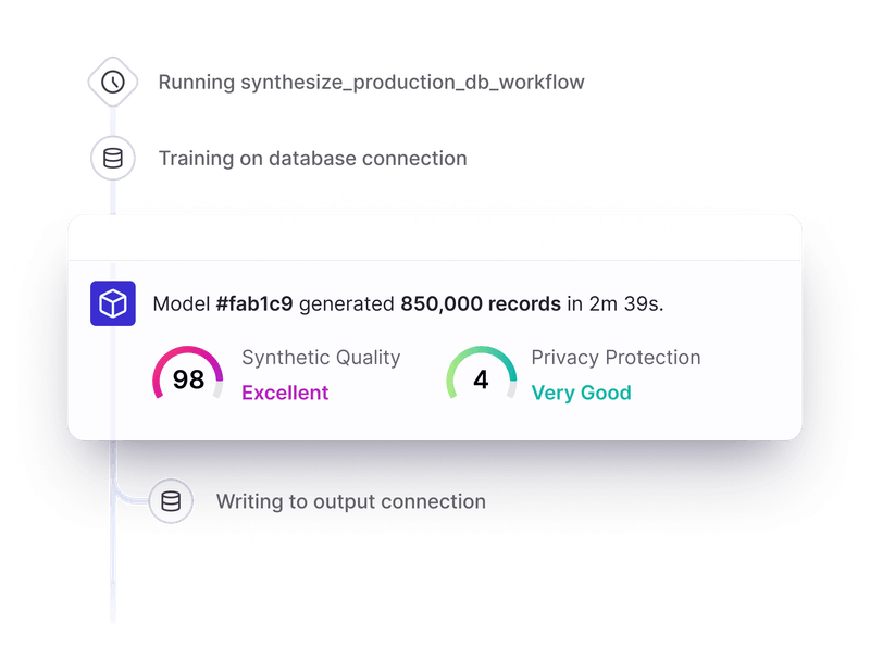 数据驱动 AI Gretel发布世界最大的开源文本到SQL数据集 数据驱动 AI Gretel发布世界最大的开源文本到SQL数据集