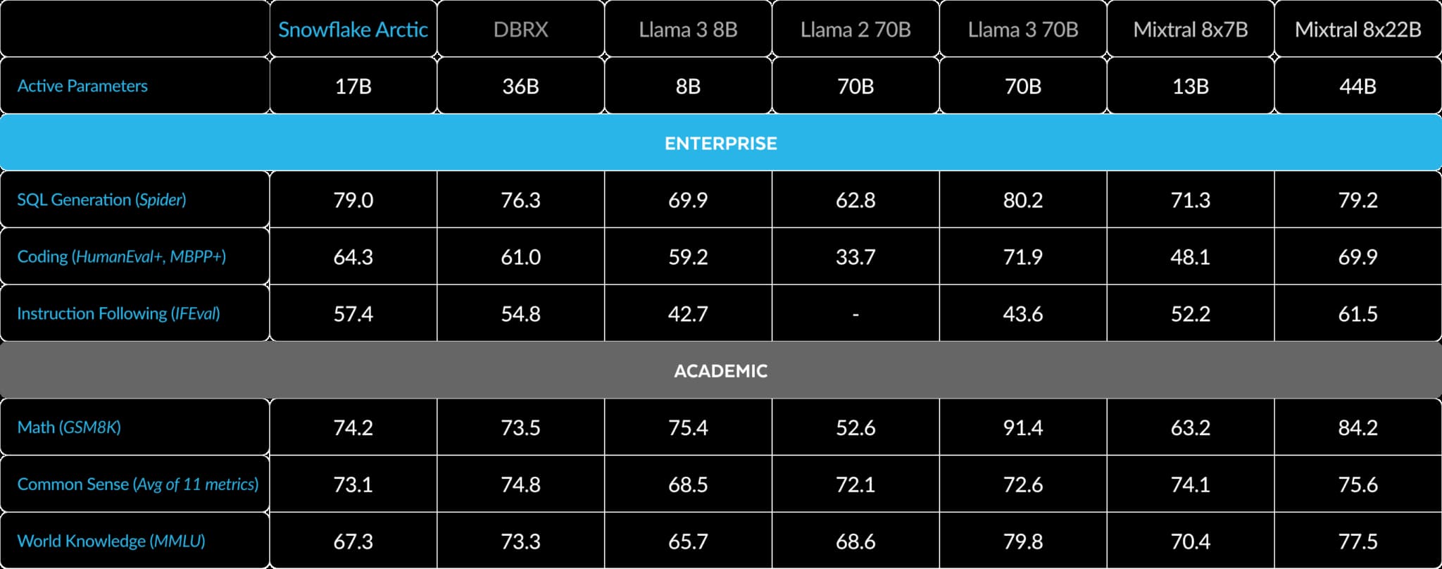 Snowflake 推出开放式“mixture-of-experts”LLM Arctic,以对抗 DBRX、Llama 3 Snowflake 推出开放式“mixture-of-experts”LLM Arctic,以对抗 DBRX、Llama 3