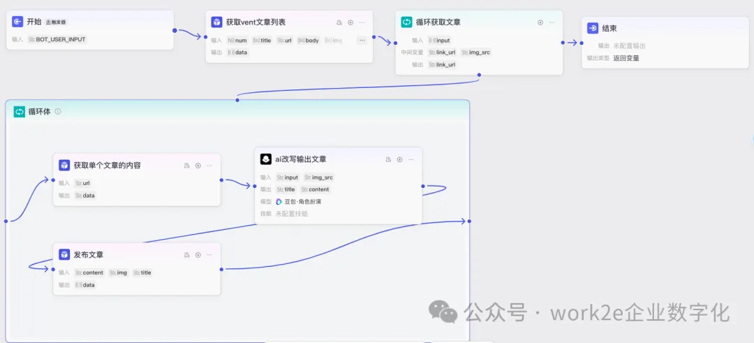 在扣子上搭建一个AI工作流,来帮你自动更新文章 在扣子上搭建一个AI工作流,来帮你自动更新文章