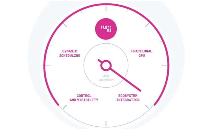Nvidia 完成对 Run:ai 的收购并将其软件开源 Nvidia 完成对 Run:ai 的收购并将其软件开源