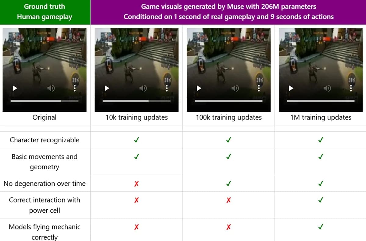 游戏界的 AI核弹 Muse模型 自动生成游戏世界;Evo 2 读懂设计生命基因代码的AI;Stytch AI跨应用授权 游戏界的 AI核弹 Muse模型 自动生成游戏世界;Evo 2 读懂设计生命基因代码的AI;Stytch AI跨应用授权