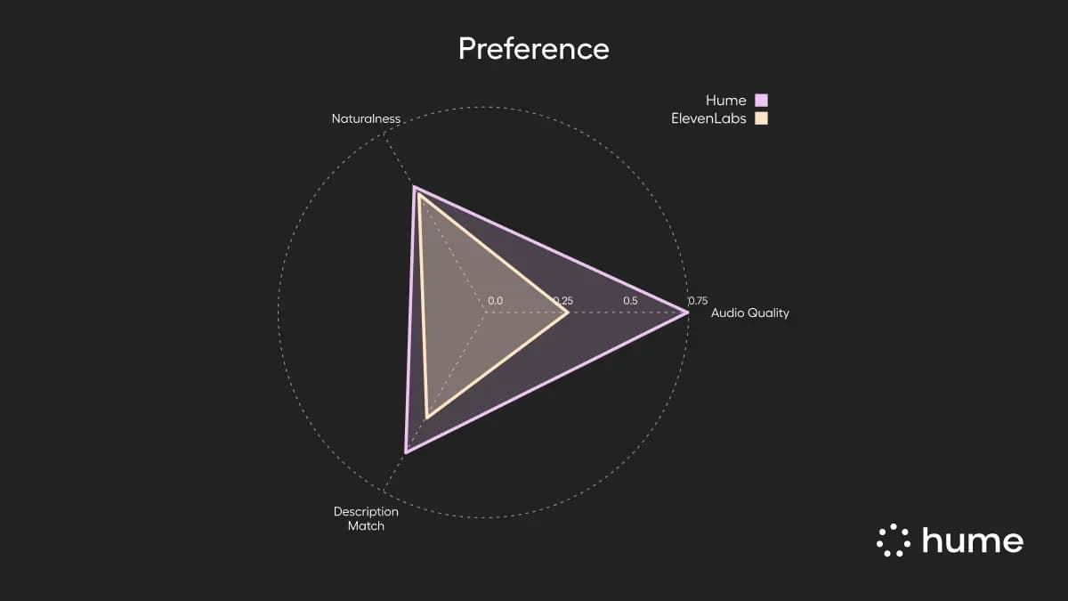 OpenAI发布GPT-4.5,更聪明但更贵,值不值?语音AI又出王炸!能听懂笑声,还能分清32个人同时说话? OpenAI发布GPT-4.5,更聪明但更贵,值不值?语音AI又出王炸!能听懂笑声,还能分清32个人同时说话?