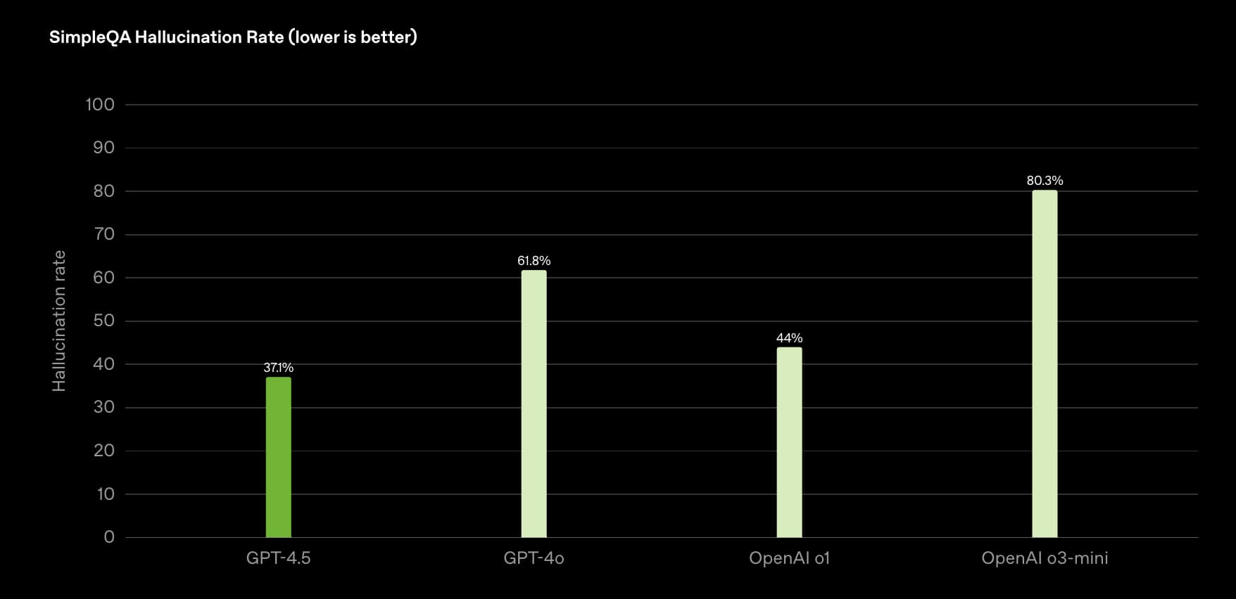 OpenAI发布GPT-4.5,更聪明但更贵,值不值?语音AI又出王炸!能听懂笑声,还能分清32个人同时说话? OpenAI发布GPT-4.5,更聪明但更贵,值不值?语音AI又出王炸!能听懂笑声,还能分清32个人同时说话?