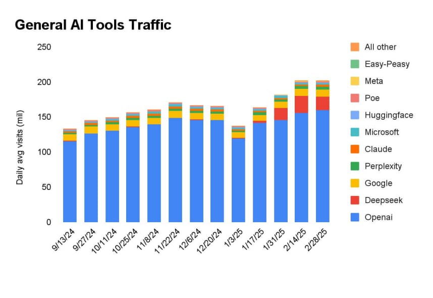前沿AI新闻:CoE专家链 框架 能让LLM效率提升3倍;阿里放大招!开源了新一代推理模型QwQ-32B 前沿AI新闻:CoE专家链 框架 能让LLM效率提升3倍;阿里放大招!开源了新一代推理模型QwQ-32B