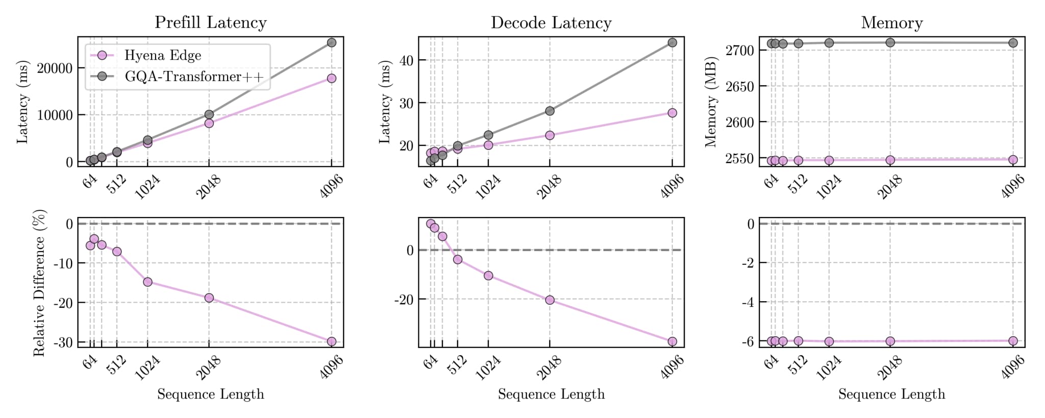 AI革新浪潮:从电竞到边缘计算,生成式技术如何重塑行业未来? AI革新浪潮:从电竞到边缘计算,生成式技术如何重塑行业未来?