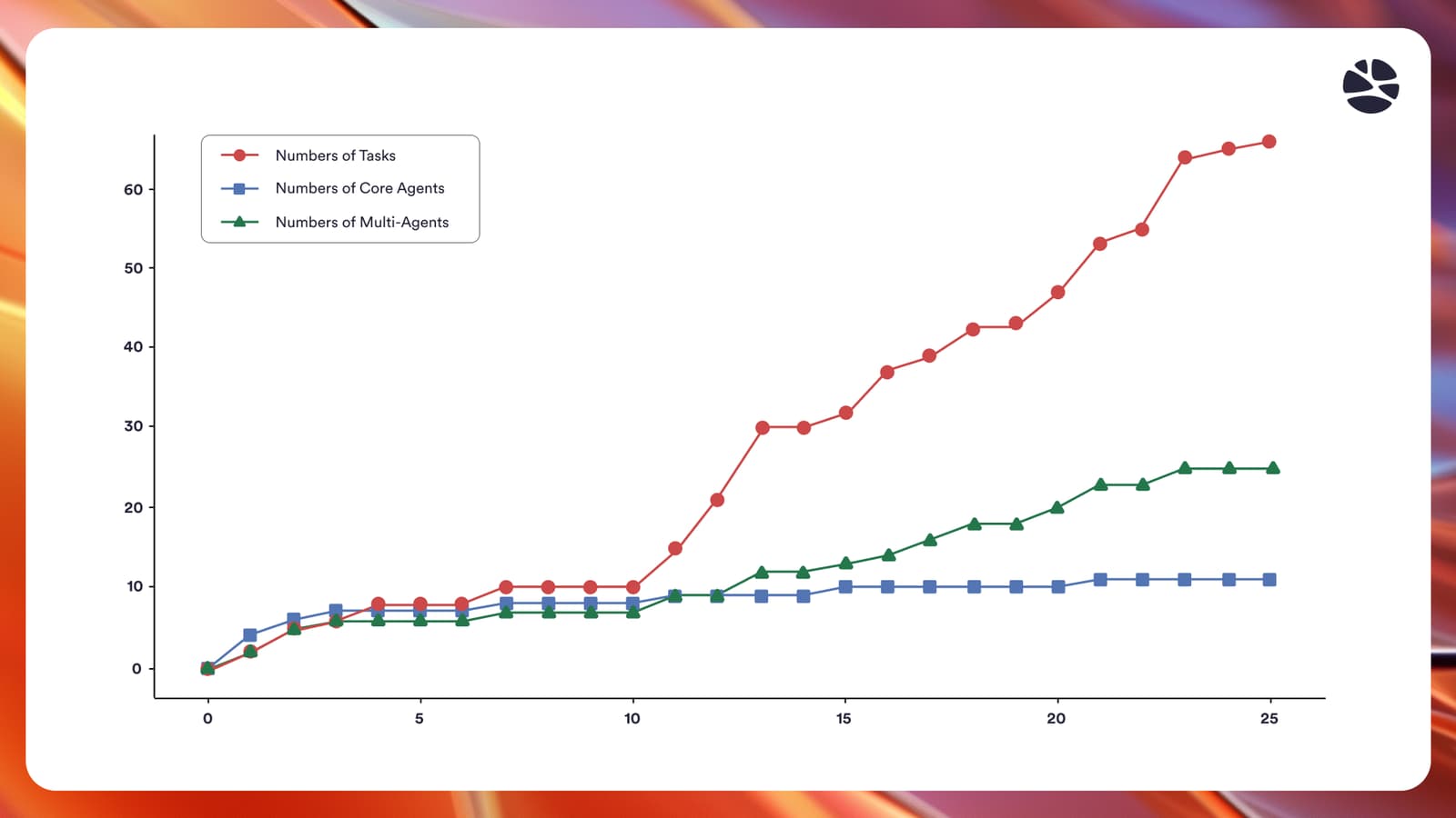 前沿AI新闻:企业AI革命,从消除“幻觉”到构建“超级智能体”的三大突破 前沿AI新闻:企业AI革命,从消除“幻觉”到构建“超级智能体”的三大突破
